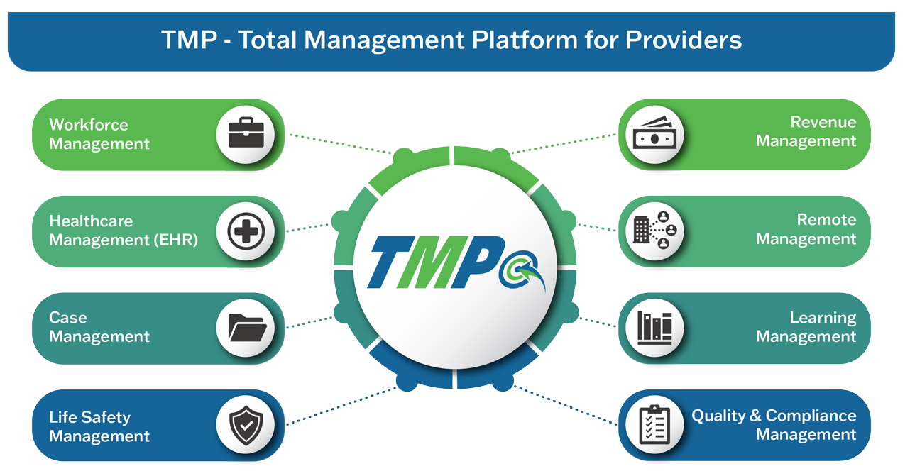 TotalManagementPlatform-Website TotalManagementPlatform-Website