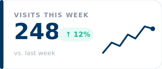Visits this week stat